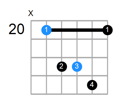 Fsus Chord